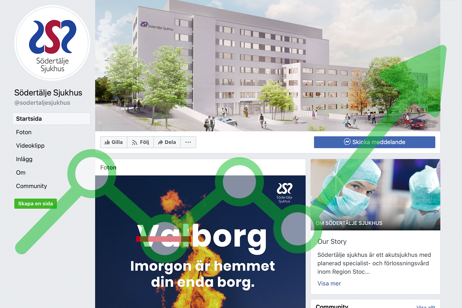 Södertälje sjukhus facebook når nya nivåer